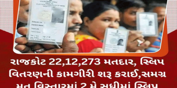 રાજકોટ 22,12,273 મતદાર, સ્લિપ વિતરણની કામગીરી શરૂ કરાઈ..