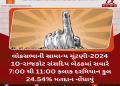 લોકસભાની સામાન્ય ચૂંટણી-2024 10-રાજકોટ સંસદિય બેઠકમાં સવારે 7:00 થી 11:00 કલાક દરમિયાન કુલ 24.54% મતદાન નોંધાયું