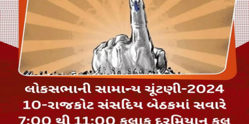 લોકસભાની સામાન્ય ચૂંટણી-2024 10-રાજકોટ સંસદિય બેઠકમાં સવારે 7:00 થી 11:00 કલાક દરમિયાન કુલ 24.54% મતદાન નોંધાયું