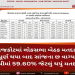 રાજકોટમાં લોકસભા બેઠક મતદાનપૂર્ણ થયા બાદ સાંજના છ વાગ્યાસુધીમાં 59.60% જેટલું થયું મતદાન