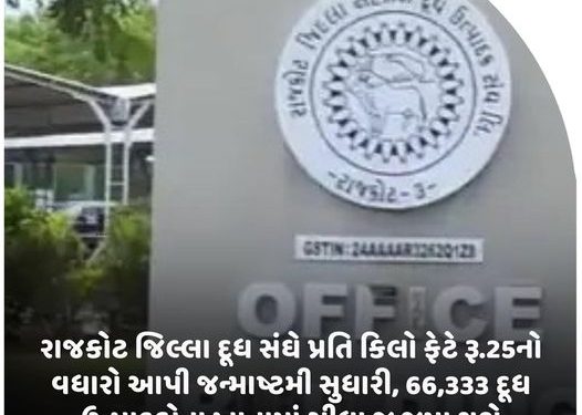 રાજકોટ જિલ્લા દૂધ સંઘે પ્રતિ કિલો ફેટે રૂ.25નો વધારો આપી જન્માષ્ટમી સુધારી, 66,333 દૂધ ઉત્પાદકોના ખાતામાં સીધા જ જમા થશે.